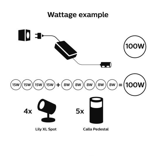 Philips Hue Outdoor Voedingskabel 100W
