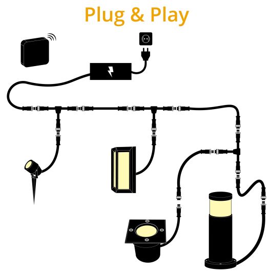 Slimme Zigbee prikspot 6W - Starterset