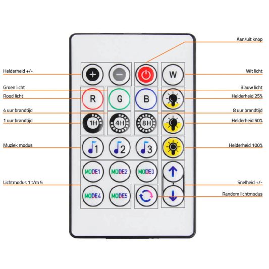 Tuya dreamcolor RGB fairy lights - 10 meter - Inclusief IR-afstandsbediening
